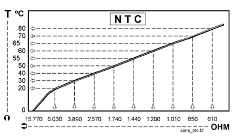 NTC