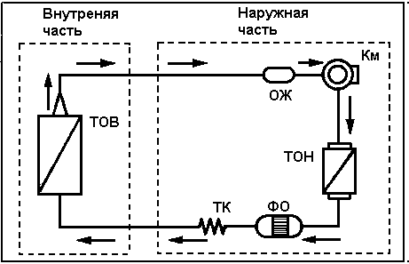 Схема движения хладагента