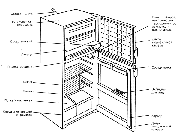 Двухкамерный Холодильник Бирюса Инструкция