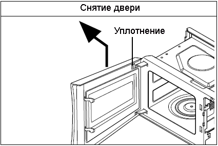 Снятие двери