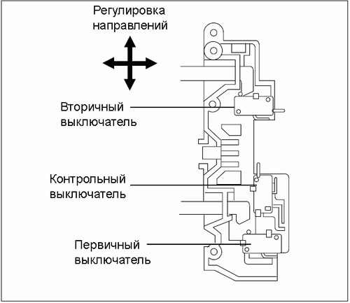 Регулировка блокировки двери