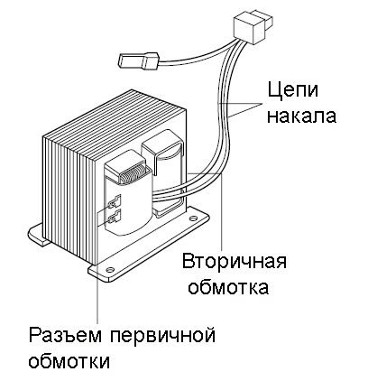 Проверка высоковольтного трансформатора