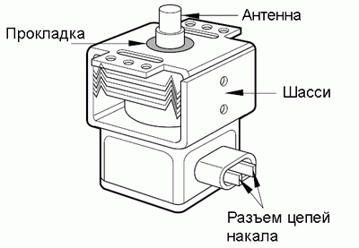 Проверка магнетрона