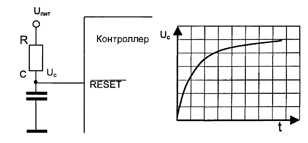 Схема начальной установки
