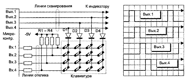 Клавиатура схема составляющего Клавиатура схема составляющего