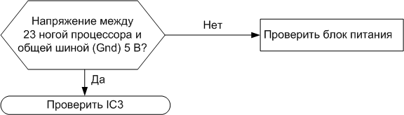 Reset (сброс)