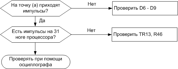Interrupt (прерывания)