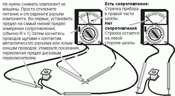 Проверка сопротивления (проводимости)