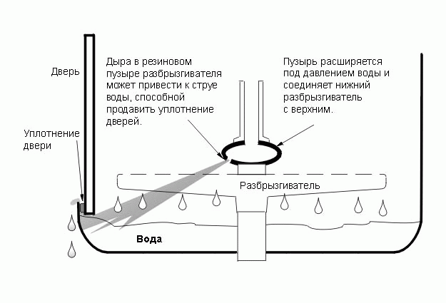 Машина Whirlpool, утечка из камеры водонапорной трубки