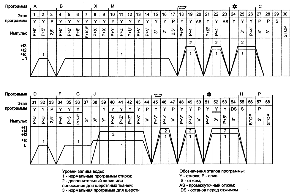Устройство и ремонт стиральных машины «BEKO» серии 7000
