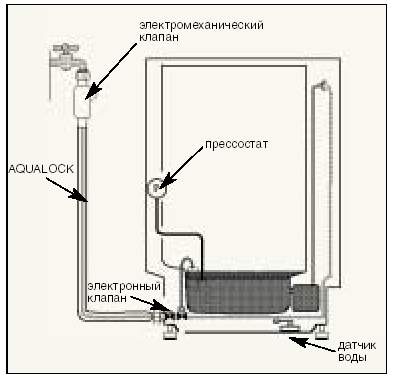 AQUACONTROL