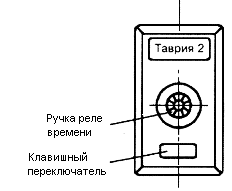 Пульт стиральной машины ТАВРИЯ-2