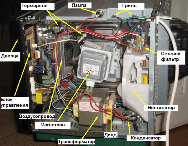Ремонт микроволновки своими силами Ремонт микроволновки своими силами