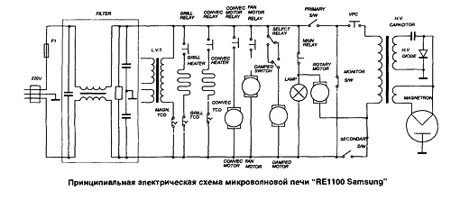 Микроволновая печь ремонт схема фото 264