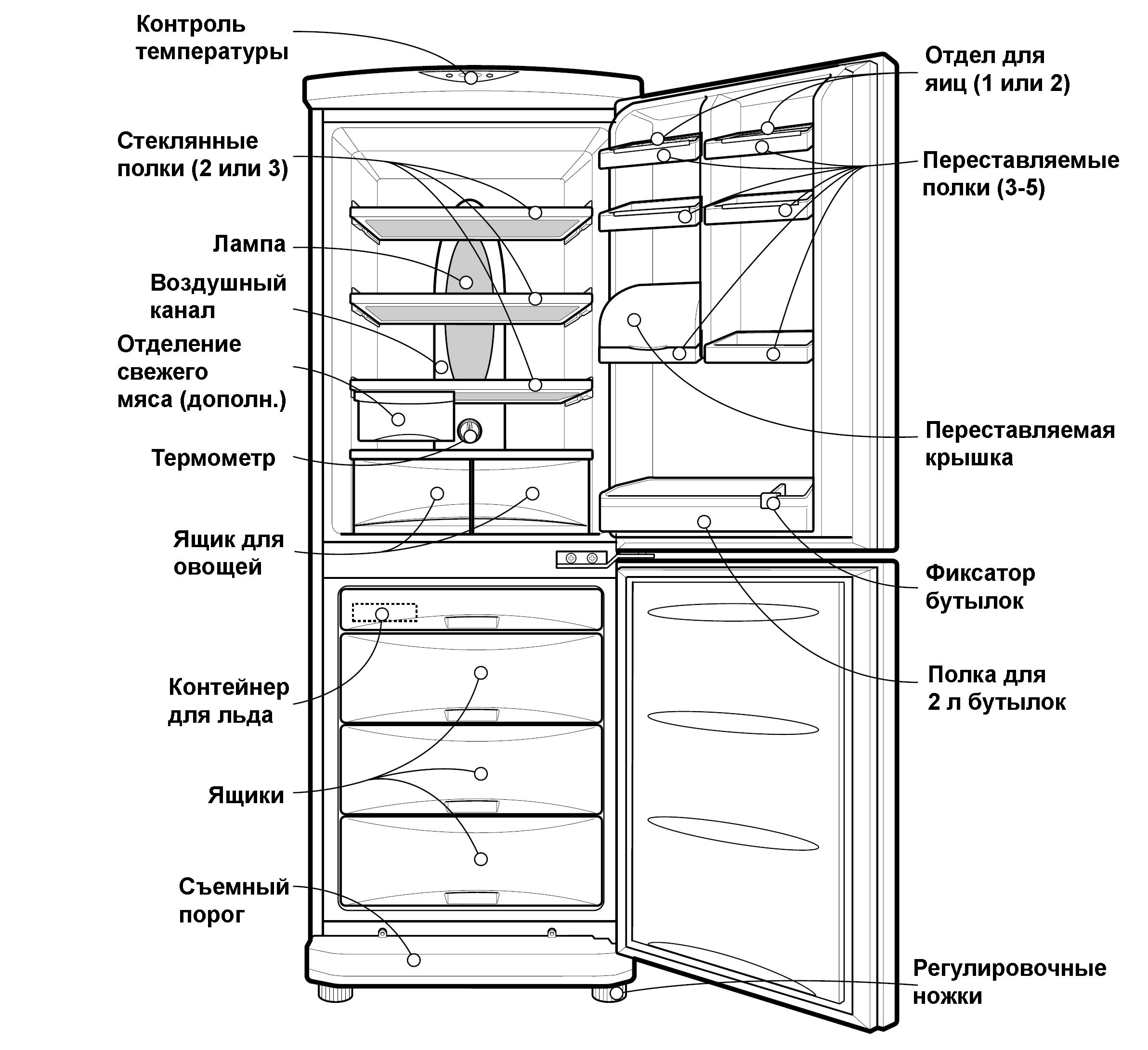 Холодильник ноу фрост надо размораживать. Холодильник Индезит двухкамерный ноу Фрост. Холодильник Бирюса no Frost двухкамерный. Схема холодильника Pozis. Двухкамерный холодильник Pozis схема.