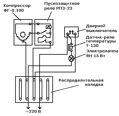 ремонт морозильной камеры бирюса 14 своими руками | Дзен