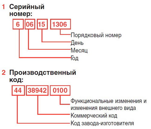 каплеструйный маркиратор domino ax150i. ледибаг и супер кот 4 сезон список серий. промышленный код. производственные коды леди баг. леди баг и супер кот 1 сезон производственные коды.