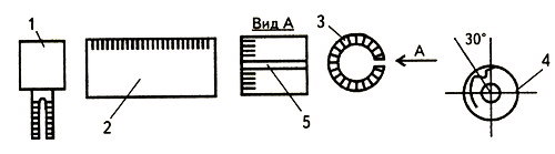 ris 075 ΠΠ°ΠΊ Π½Π°Π»Π°Π΄ΠΈΡΡ ΡΠ²Π΅ΠΉΠ½ΡΡ ΠΌΠ°ΡΠΈΠ½Ρ ΡΠ°ΠΉΠΊΠ° 142ΠΌ