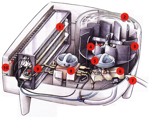 Комнатные электрообогреватели