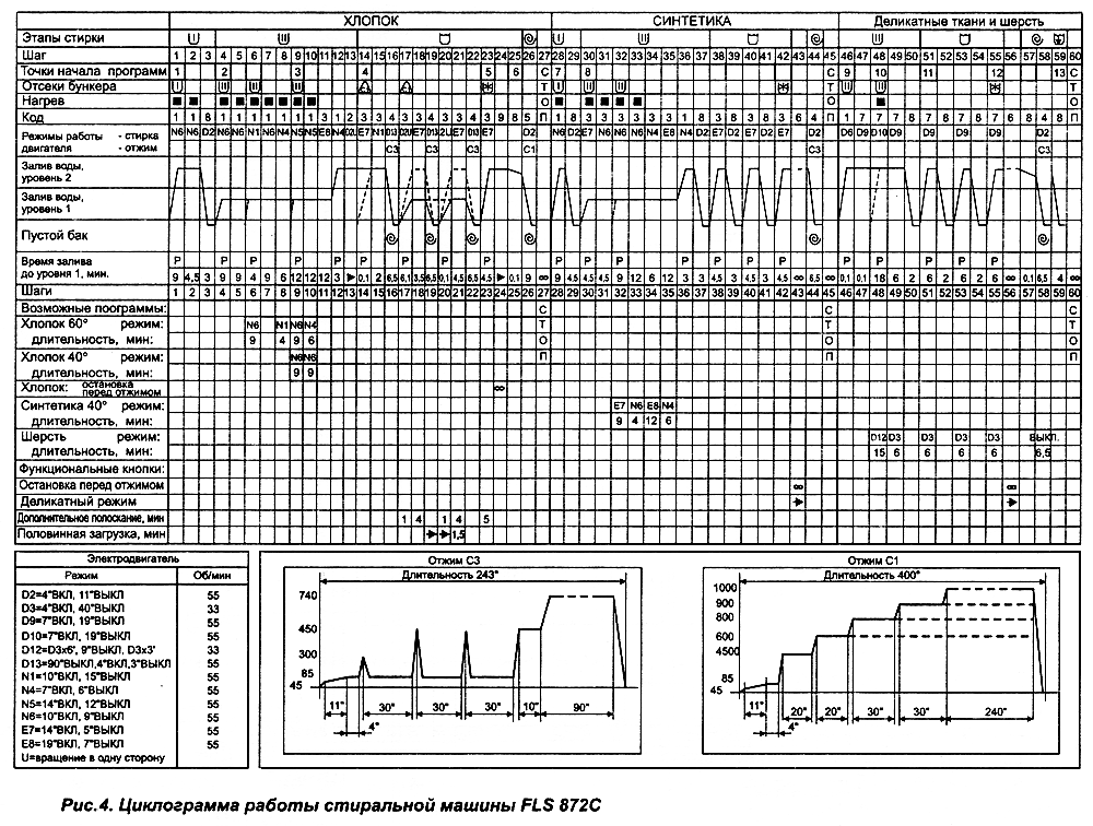 Ремонт и устройство стиральной машины "Brandt"