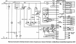 Ошибки стиральной машины gorenje