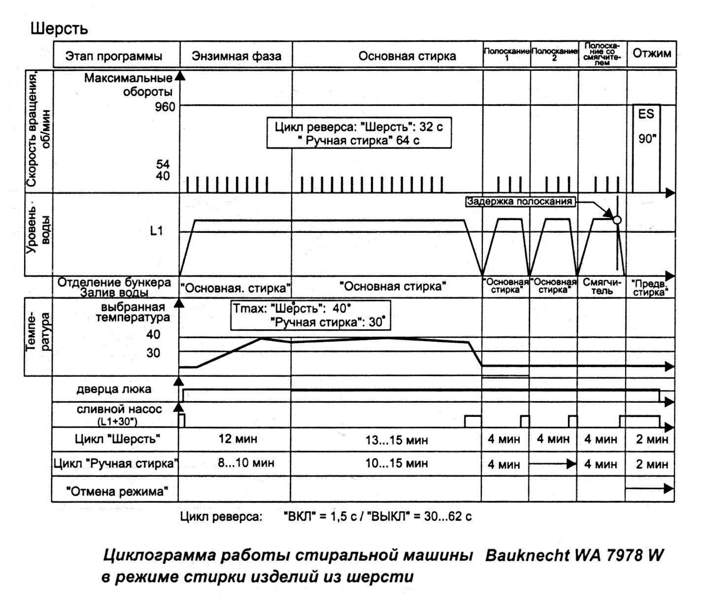 Профилактика стиральной машины автомат своими руками