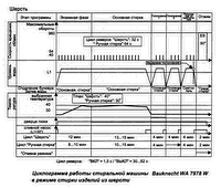 Варенье в хлебопечке Panasonic SD-R2530 (+видео)