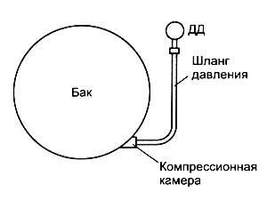 Динамические характеристики датчика давления