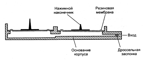 Устройство датчика давления