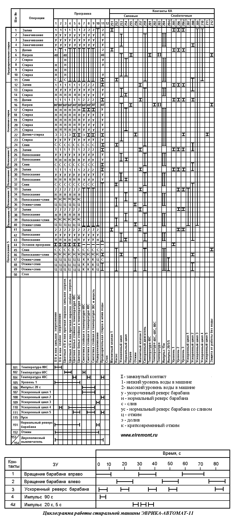 Стиральная машина whirlpool tdlr 60210. Стиральная машина индезит программы стирки. Программа работы стиральной машины. Ханса стиральная машина программы стирки. Индезит wisl85x программы стирки.