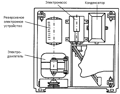 Стиральная машина схематично