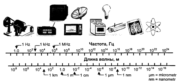 Генератор микроволнового излучения