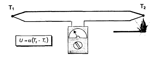 persp 001 для чего нужен паровой датчик в микроволновке