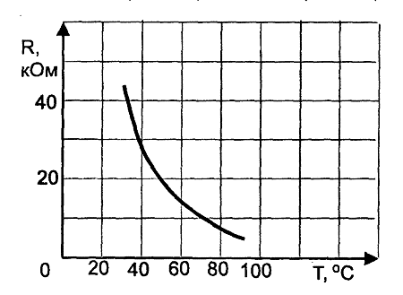 persp 002 для чего нужен паровой датчик в микроволновке