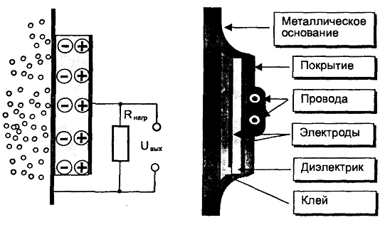 persp 006 для чего нужен паровой датчик в микроволновке