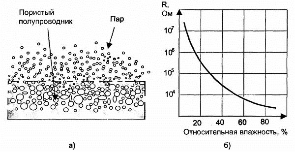 persp 008 для чего нужен паровой датчик в микроволновке