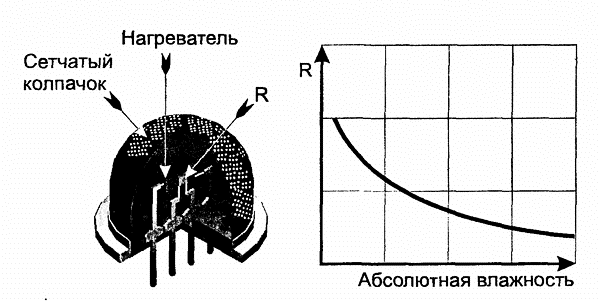 persp 009 для чего нужен паровой датчик в микроволновке
