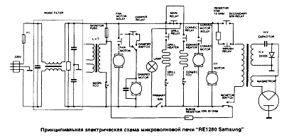 Генератор микроволновой печи