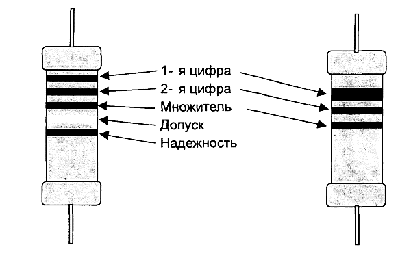 Как определить маркировку резистора